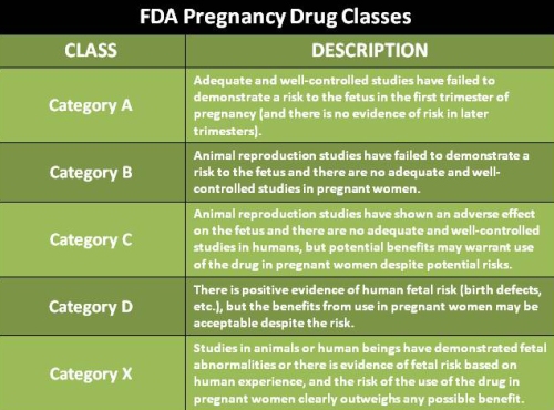 FDA Pregnancy Drug Classes, PKU, Kuvan, Sapropterin